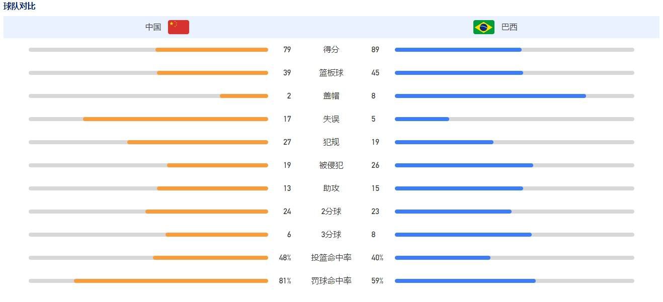 主客场的区别“我们在客场输掉了比赛，我们必须像在主场一样。